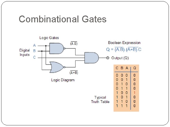 Combinational Gates 