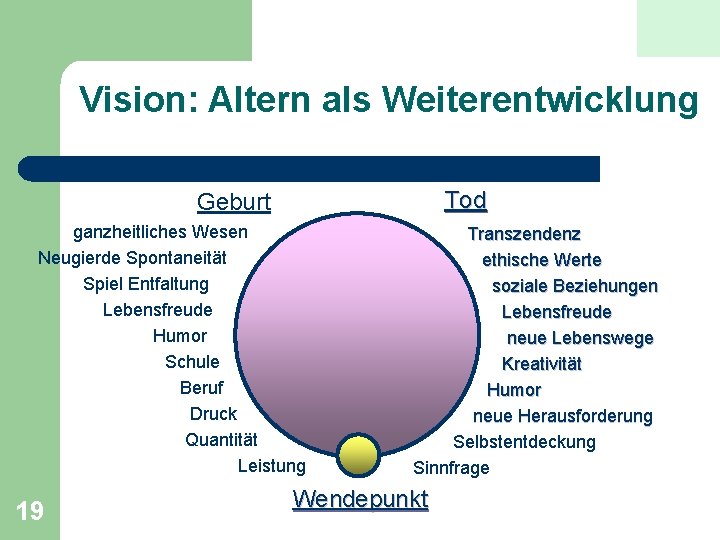 Vision: Altern als Weiterentwicklung Tod Geburt ganzheitliches Wesen Neugierde Spontaneität Spiel Entfaltung Lebensfreude Humor