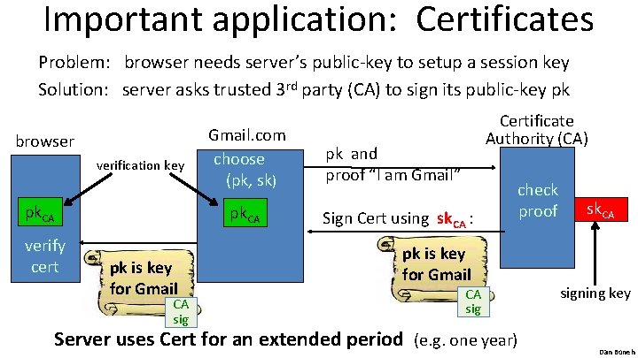 Important application: Certificates Problem: browser needs server’s public-key to setup a session key Solution: