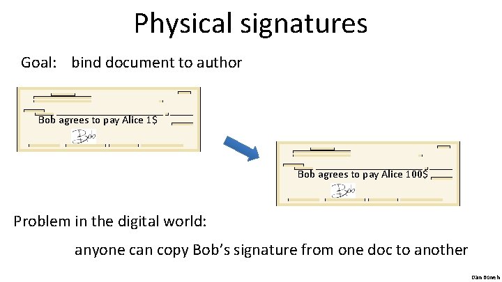 Physical signatures Goal: bind document to author Bob agrees to pay Alice 1$ Bob