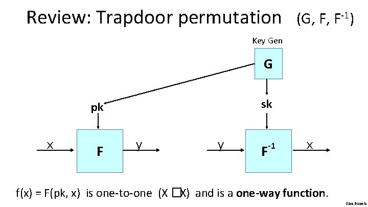 Review: Trapdoor permutation (G, F, F-1) Key Gen G sk pk x F y