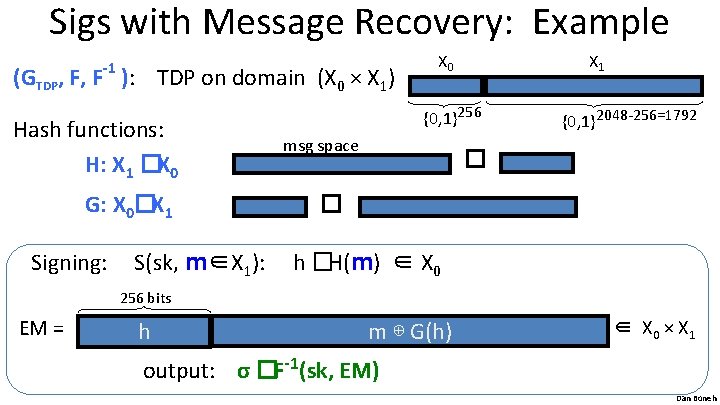 Sigs with Message Recovery: Example -1 (GTDP, F, F ): TDP on domain (X