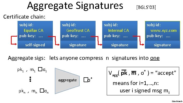 Aggregate Signatures [BGLS’ 03] Certificate chain: subj-id: Equifax CA pub-key: …. self-signed subj-id: Geo.