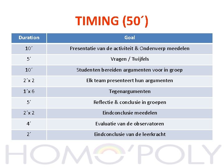 TIMING (50´) Duration Goal 10´ Presentatie van de activiteit & Onderwerp meedelen 5´ Vragen