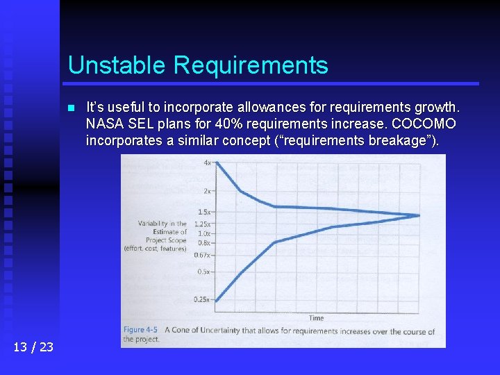 Unstable Requirements n 13 / 23 It’s useful to incorporate allowances for requirements growth.