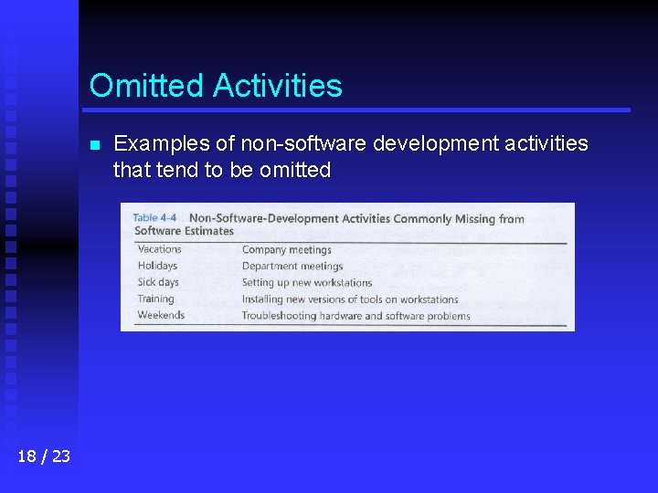 Omitted Activities n 18 / 23 Examples of non-software development activities that tend to