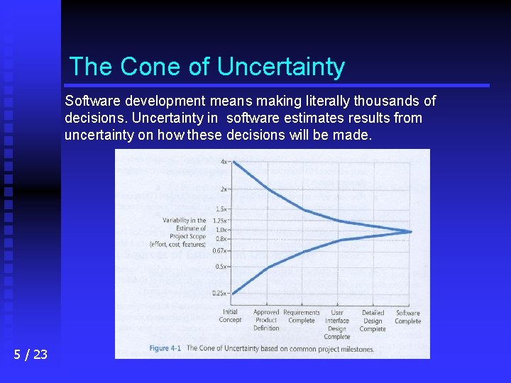 The Cone of Uncertainty Software development means making literally thousands of decisions. Uncertainty in