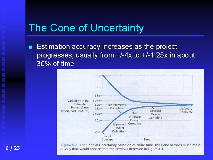 The Cone of Uncertainty n 6 / 23 Estimation accuracy increases as the project