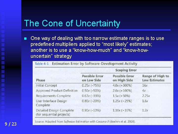 The Cone of Uncertainty n 9 / 23 One way of dealing with too