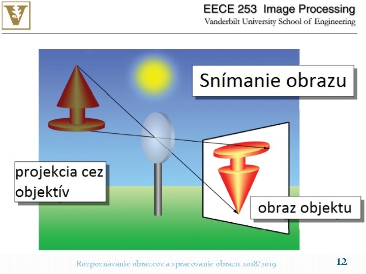 Rozpoznávanie obrazcov a spracovanie obrazu 2018/2019 12 