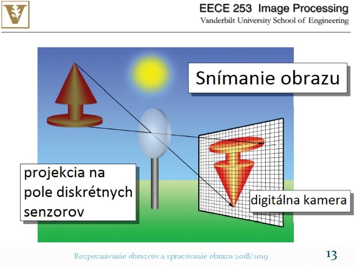 Rozpoznávanie obrazcov a spracovanie obrazu 2018/2019 13 