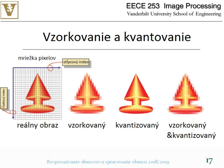 Rozpoznávanie obrazcov a spracovanie obrazu 2018/2019 17 