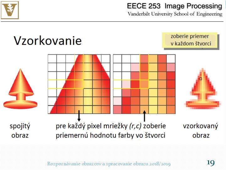 Rozpoznávanie obrazcov a spracovanie obrazu 2018/2019 19 