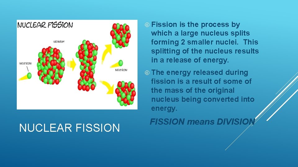  Fission is the process by which a large nucleus splits forming 2 smaller