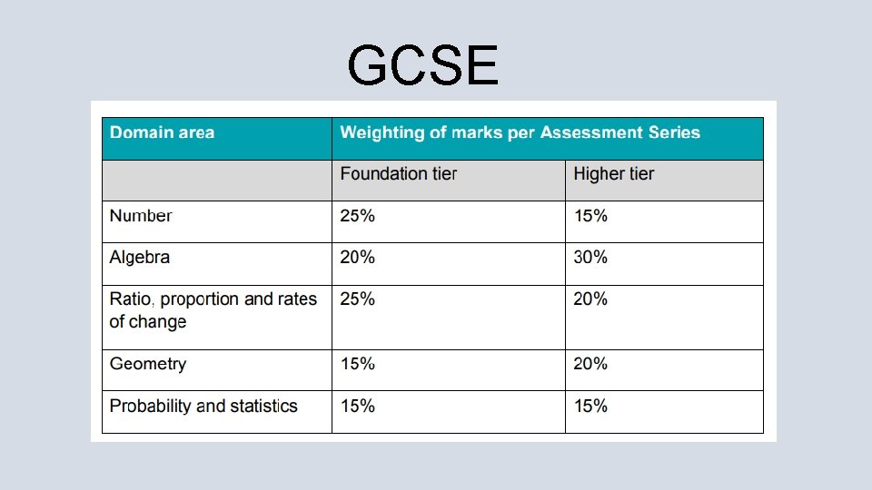 GCSE 