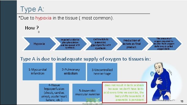 Type A: *Due to hypoxia in the tissue ( most common). How ? Hypoxia.