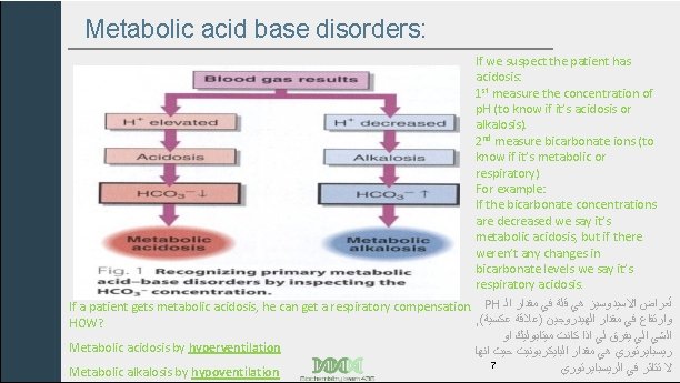 Metabolic acid base disorders: If we suspect the patient has acidosis: 1 st measure