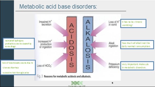 Metabolic acid base disorders: It has to be chronic vomiting! Increased hydrogen production can