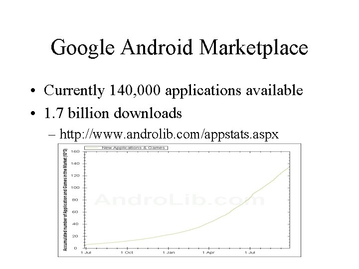 Google Android Marketplace • Currently 140, 000 applications available • 1. 7 billion downloads