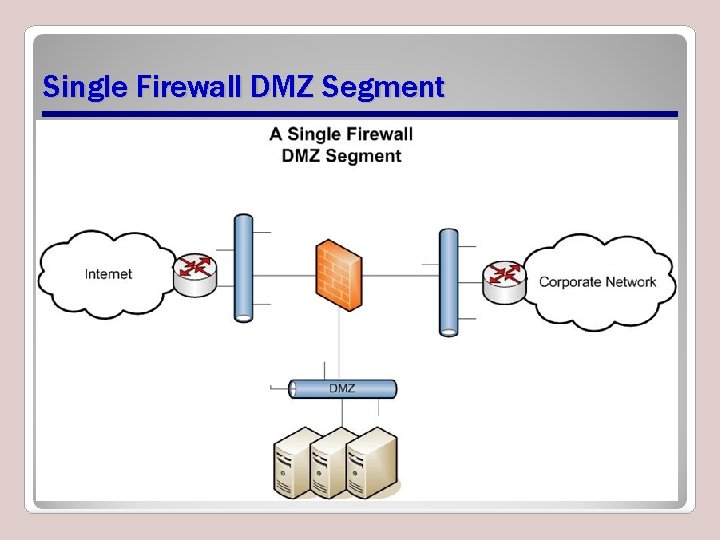 Single Firewall DMZ Segment 