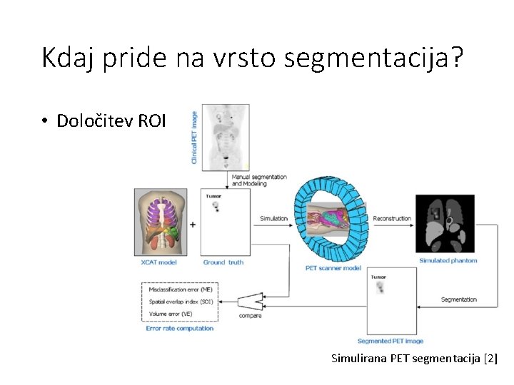 Kdaj pride na vrsto segmentacija? • Določitev ROI Simulirana PET segmentacija [2] 