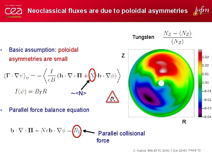 Neoclassical fluxes are due to poloidal asymmetries Tungsten • Basic assumption: poloidal asymmetries are