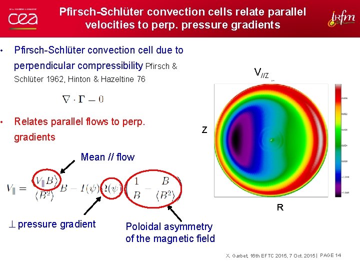  • • Pfirsch-Schlüter convection cells relate parallel velocities to perp. pressure gradients Pfirsch-Schlüter