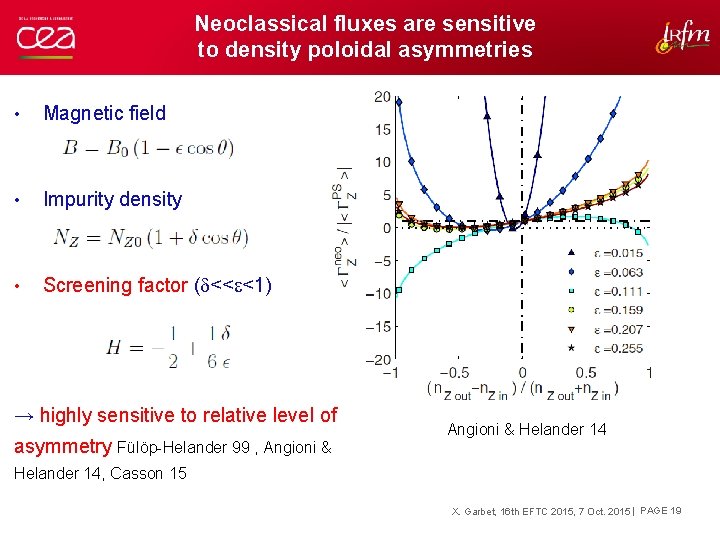 Neoclassical fluxes are sensitive to density poloidal asymmetries • Magnetic field • Impurity density