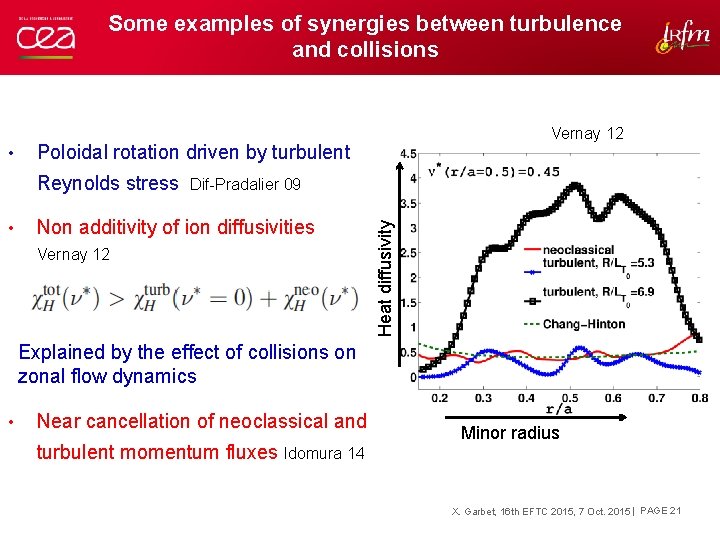 Some examples of synergies between turbulence and collisions Poloidal rotation driven by turbulent Reynolds