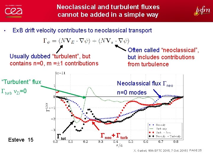 Neoclassical and turbulent fluxes cannot be added in a simple way • Ex. B