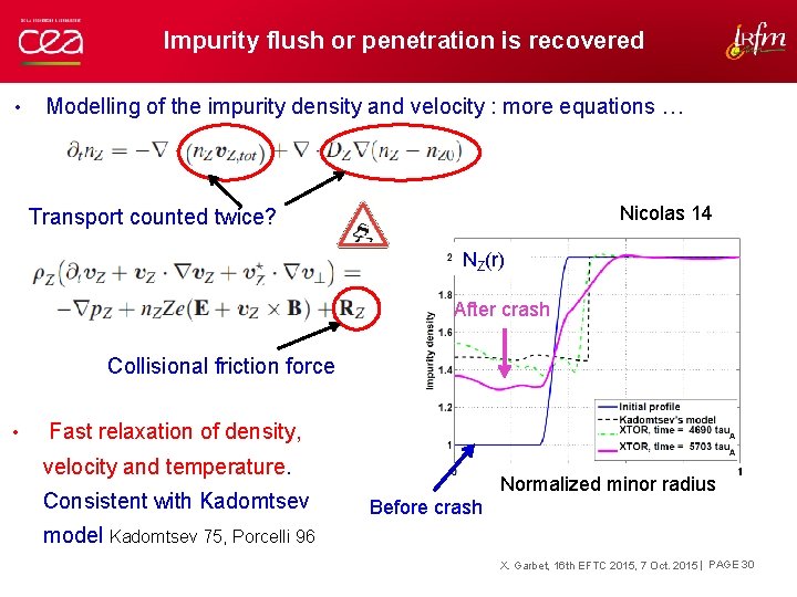 Impurity flush or penetration is recovered • Modelling of the impurity density and velocity