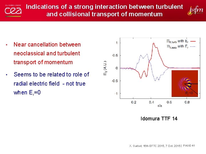 Indications of a strong interaction between turbulent and collisional transport of momentum • Near