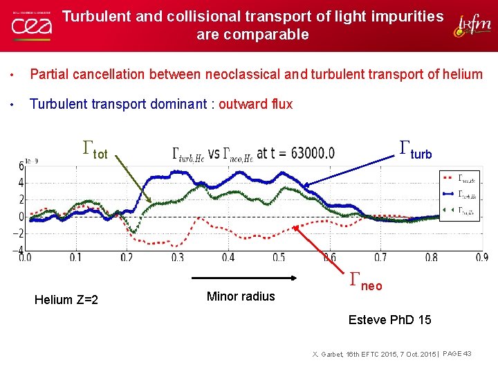 Turbulent and collisional transport of light impurities are comparable • Partial cancellation between neoclassical