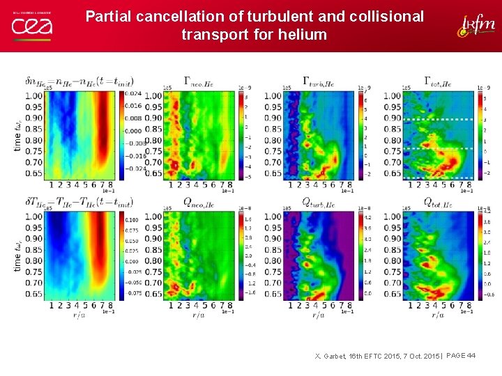 Partial cancellation of turbulent and collisional transport for helium X. Garbet, 16 th EFTC