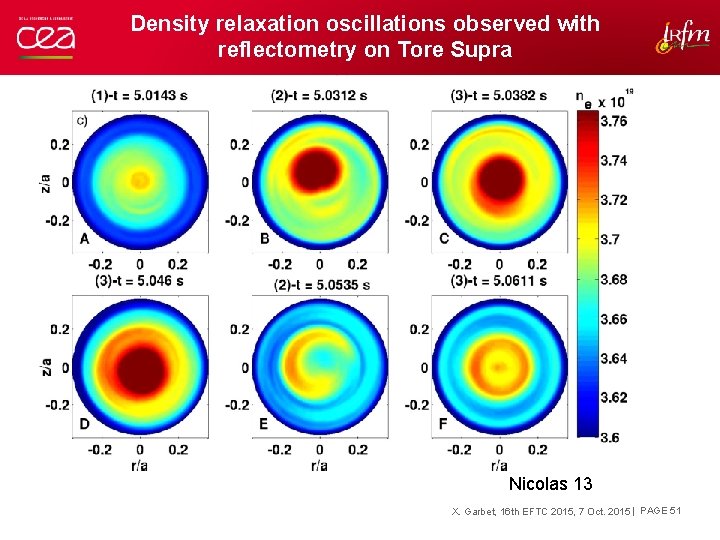 Density relaxation oscillations observed with reflectometry on Tore Supra Halpern 10, Nicolas 13 X.