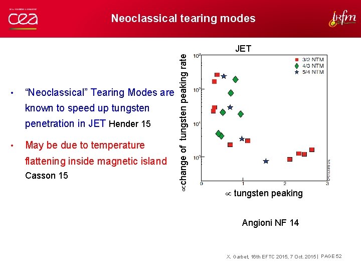 Neoclassical tearing modes • “Neoclassical” Tearing Modes are known to speed up tungsten penetration