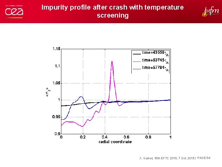 Impurity profile after crash with temperature screening X. Garbet, 16 th EFTC 2015, 7