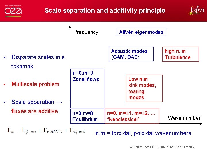 Scale separation and additivity principle frequency • Alfvén eigenmodes Acoustic modes (GAM, BAE) Disparate