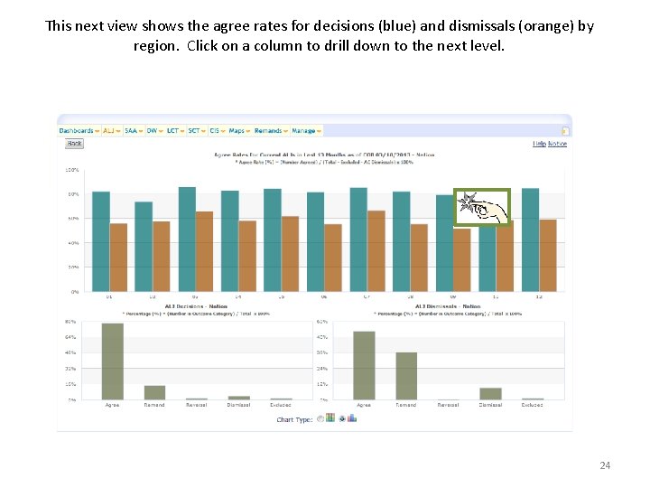 This next view shows the agree rates for decisions (blue) and dismissals (orange) by