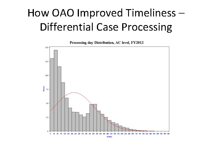 How OAO Improved Timeliness – Differential Case Processing 