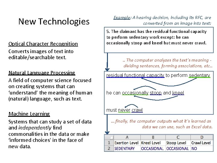 New Technologies Optical Character Recognition Converts images of text into editable/searchable text. Natural Language