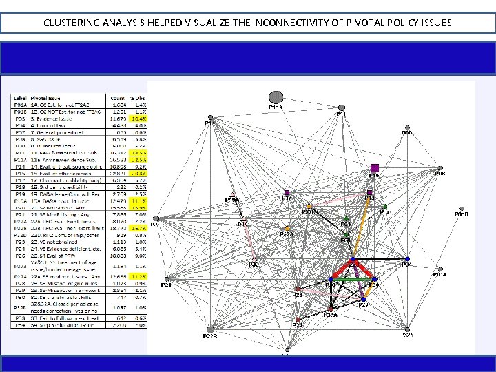 CLUSTERING ANALYSIS HELPED VISUALIZE THE INCONNECTIVITY OF PIVOTAL POLICY ISSUES 