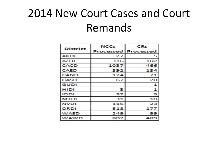 2014 New Court Cases and Court Remands 