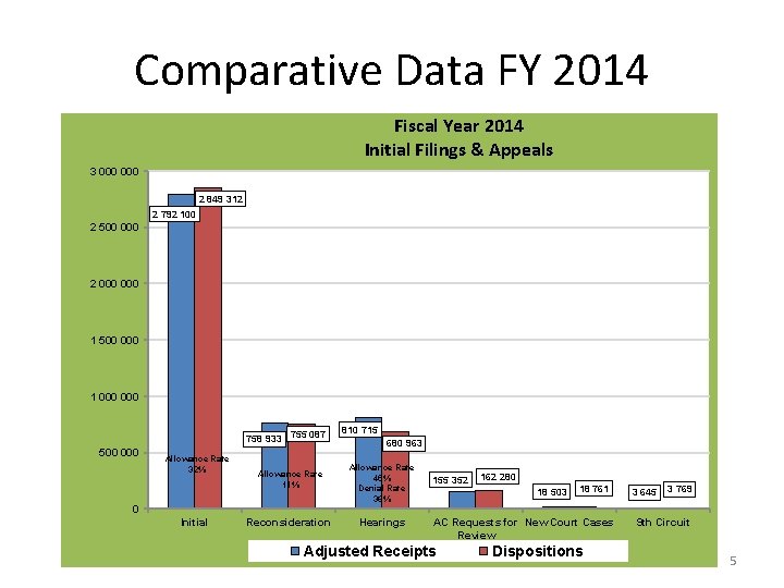 Comparative Data FY 2014 Fiscal Year 2014 Initial Filings & Appeals 3 000 2