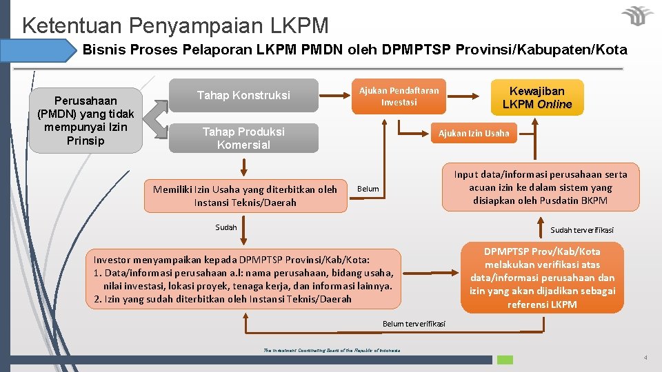 Ketentuan Penyampaian LKPM Bisnis Proses Pelaporan LKPM PMDN oleh DPMPTSP Provinsi/Kabupaten/Kota Perusahaan (PMDN) yang
