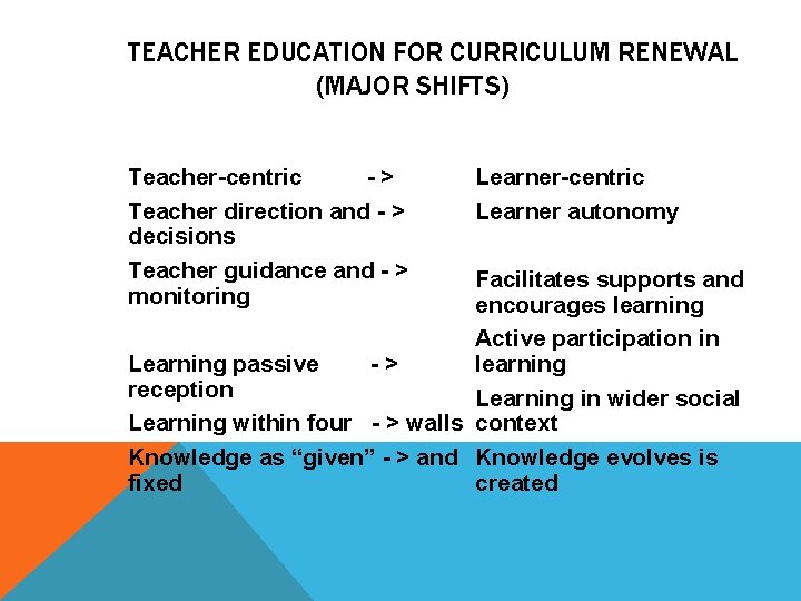 TEACHER EDUCATION FOR CURRICULUM RENEWAL (MAJOR SHIFTS) Teacher-centric -> Teacher direction and - >