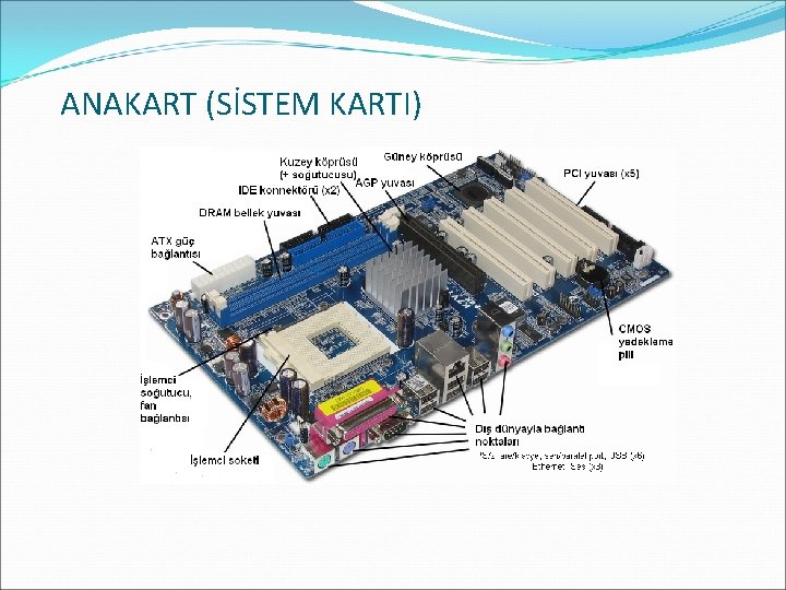 ANAKART (SİSTEM KARTI) 