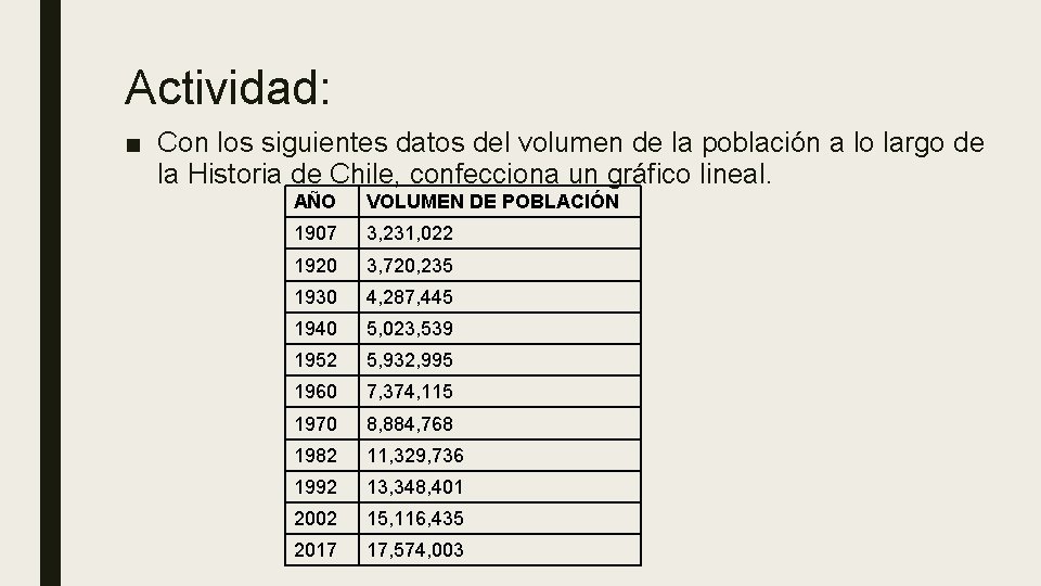 Actividad: ■ Con los siguientes datos del volumen de la población a lo largo