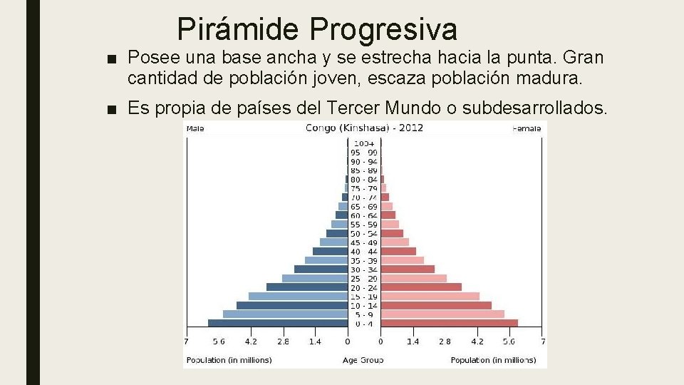 Pirámide Progresiva ■ Posee una base ancha y se estrecha hacia la punta. Gran