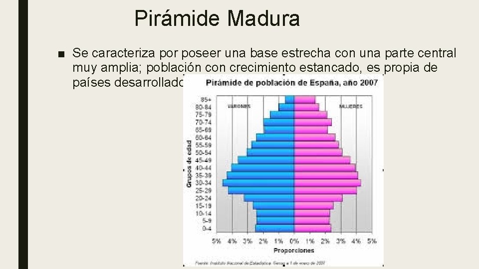 Pirámide Madura ■ Se caracteriza por poseer una base estrecha con una parte central